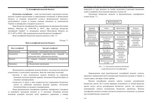 БЮДЖЕТНА СИСТЕМА УКРАЇНИ