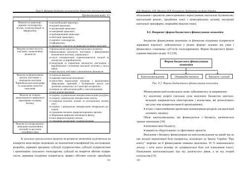 БЮДЖЕТНА СИСТЕМА УКРАЇНИ