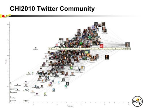 Slides - MIT Center for Collective Intelligence