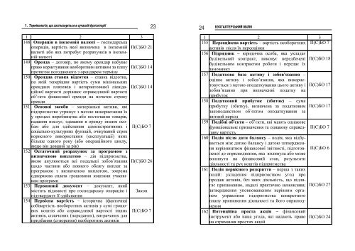 Бухгалтерський облік