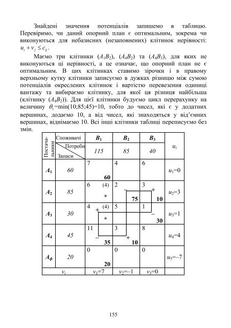 Економіко-математичне моделювання