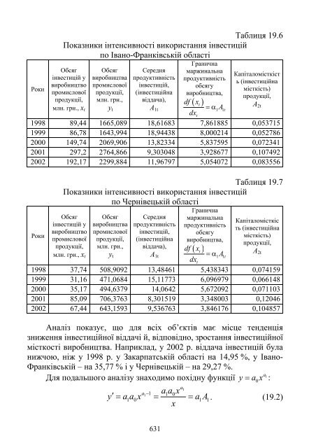 Економіко-математичне моделювання