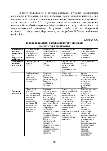 Монографія МОНЕТАРНІ ЗАСАДИ ГЛОБАЛЬНОЇ ФІНАНСОВОЇ ...