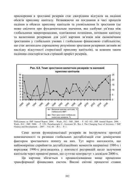 Монографія МОНЕТАРНІ ЗАСАДИ ГЛОБАЛЬНОЇ ФІНАНСОВОЇ ...