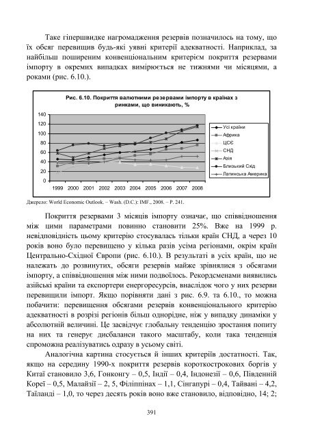 Монографія МОНЕТАРНІ ЗАСАДИ ГЛОБАЛЬНОЇ ФІНАНСОВОЇ ...