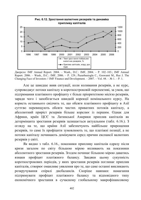 Монографія МОНЕТАРНІ ЗАСАДИ ГЛОБАЛЬНОЇ ФІНАНСОВОЇ ...