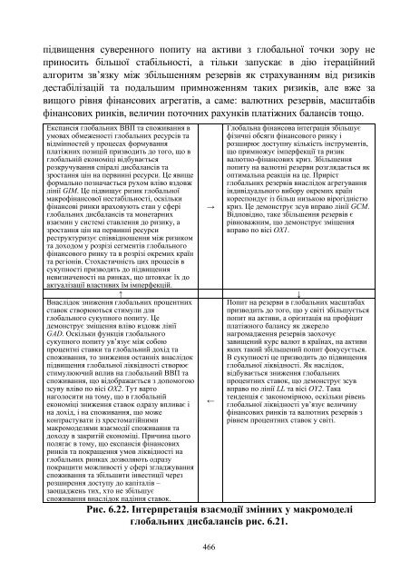 Монографія МОНЕТАРНІ ЗАСАДИ ГЛОБАЛЬНОЇ ФІНАНСОВОЇ ...