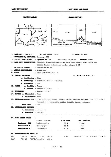 BUKU KETERANGAN PETA SATÜAN LAHAN DAN TANAH ...