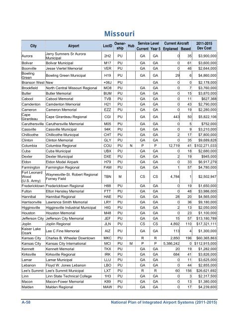 Appendix A of Report to Congress: National Plan of Integrated ... - FAA