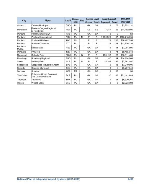 Appendix A of Report to Congress: National Plan of Integrated ... - FAA