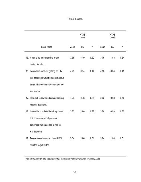 table-3-cont-30-htas-19