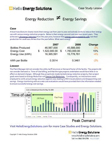 Energy Reduction (/=) Energy Savings