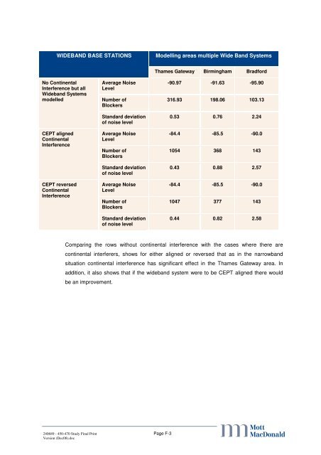 UHF2 realignment study - Ofcom Licensing