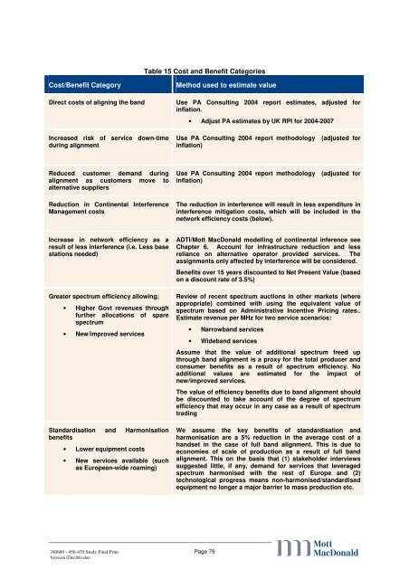 UHF2 realignment study - Ofcom Licensing