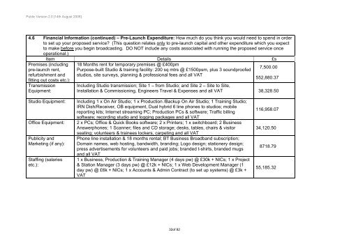 Radio Fyneside - Ofcom Licensing