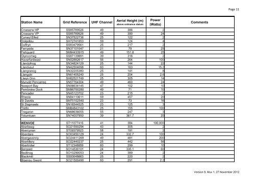 Digital Terrestrial Broadcasting Stations for ... - Ofcom Licensing