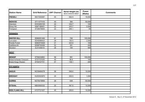 Digital Terrestrial Broadcasting Stations for ... - Ofcom Licensing