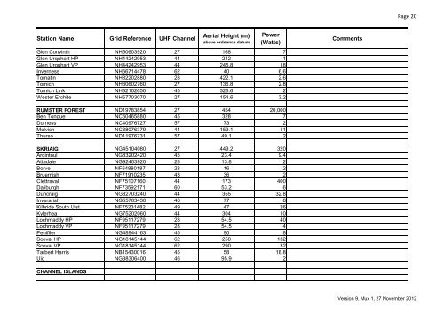 Digital Terrestrial Broadcasting Stations for ... - Ofcom Licensing