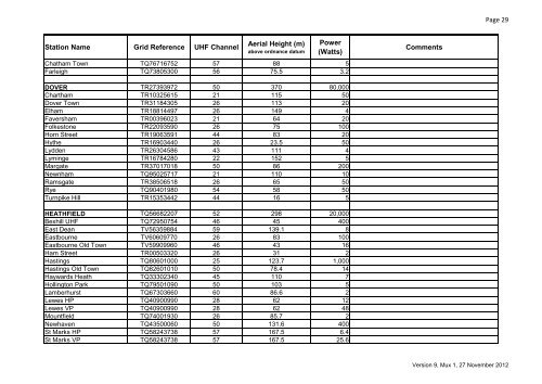 Digital Terrestrial Broadcasting Stations for ... - Ofcom Licensing