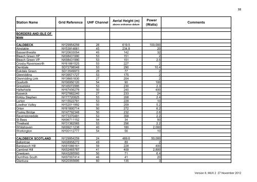 Digital Terrestrial Broadcasting Stations for ... - Ofcom Licensing