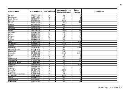 Digital Terrestrial Broadcasting Stations for ... - Ofcom Licensing