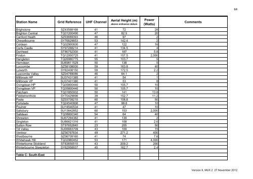 Digital Terrestrial Broadcasting Stations for ... - Ofcom Licensing