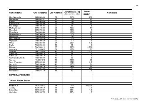 Digital Terrestrial Broadcasting Stations for ... - Ofcom Licensing