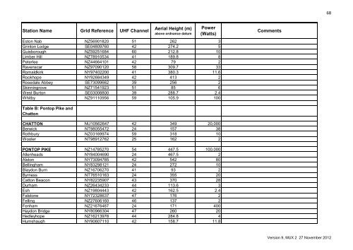 Digital Terrestrial Broadcasting Stations for ... - Ofcom Licensing