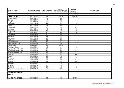 Digital Terrestrial Broadcasting Stations for ... - Ofcom Licensing