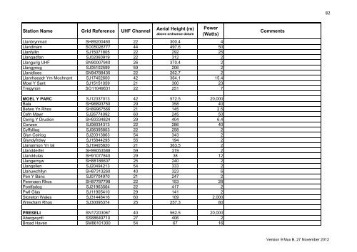 Digital Terrestrial Broadcasting Stations for ... - Ofcom Licensing