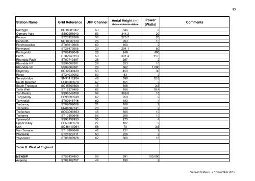 Digital Terrestrial Broadcasting Stations for ... - Ofcom Licensing