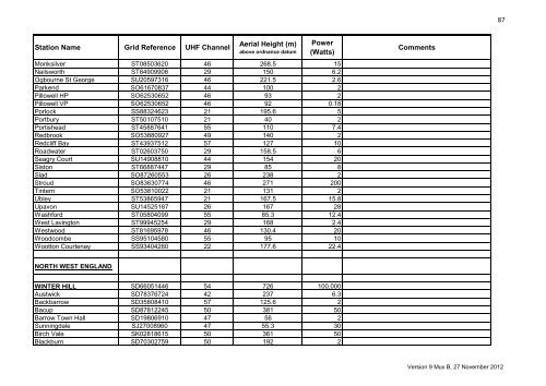 Digital Terrestrial Broadcasting Stations for ... - Ofcom Licensing