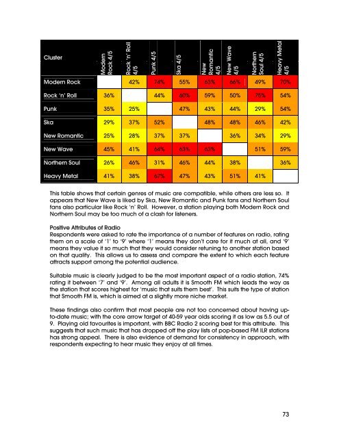 The Arrow - Ofcom Licensing