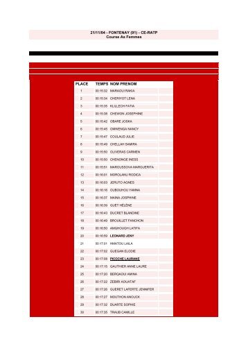 21/11/04 - FONTENAY (91) - CE-RATP Course As Femmes PLACE ...