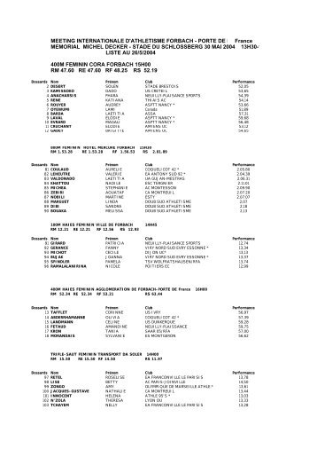 liste athlètes engagés meeting forbach 2004 presse - Ligue de ...