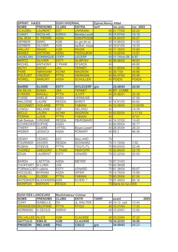 SPRINT HAIES SUIVI HIVERNAL Epinal,Nancy,Vittel NOMS ...