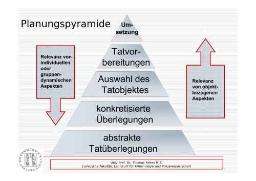 Wirksamkeit technischer Einbruchsprävention bei Wohn- und - Kfv