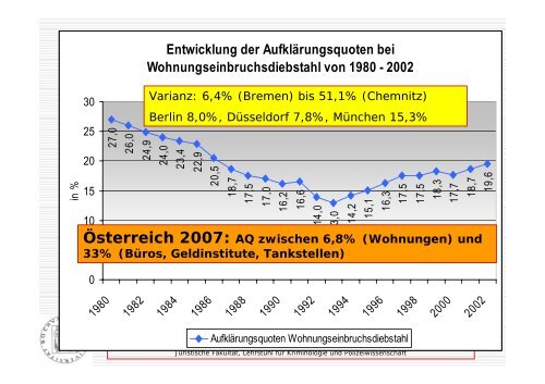 Wirksamkeit technischer Einbruchsprävention bei Wohn- und - Kfv