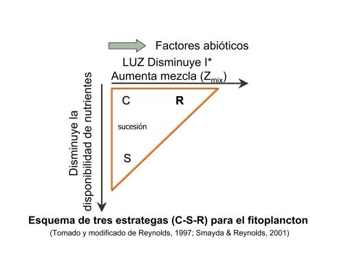 Material de apoyo complementario