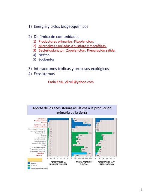 1) Energía y ciclos biogeoquímicos 2) Dinámica de comunidades 3 ...