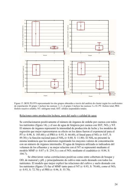 info - Sección Limnología - Facultad de Ciencias