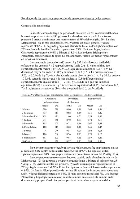 info - Sección Limnología - Facultad de Ciencias