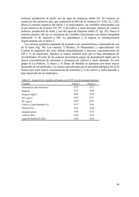 info - Sección Limnología - Facultad de Ciencias