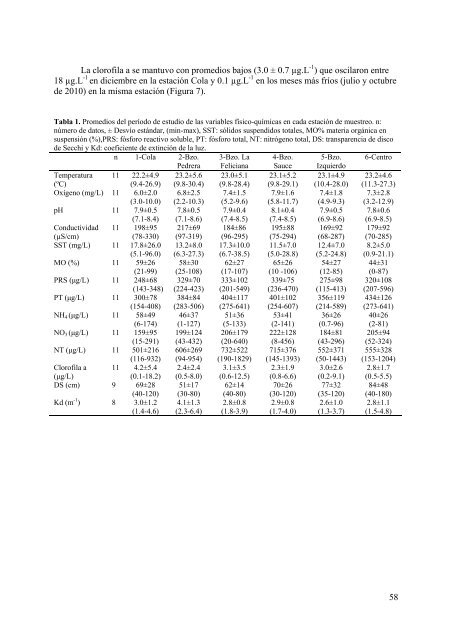 info - Sección Limnología - Facultad de Ciencias