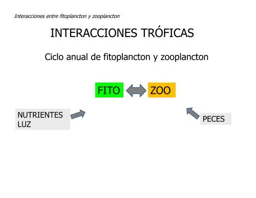 Repaso: clase de eutrofización……..