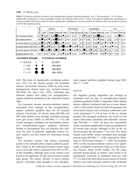 Assessment of European streams with diatoms, macrophytes ...