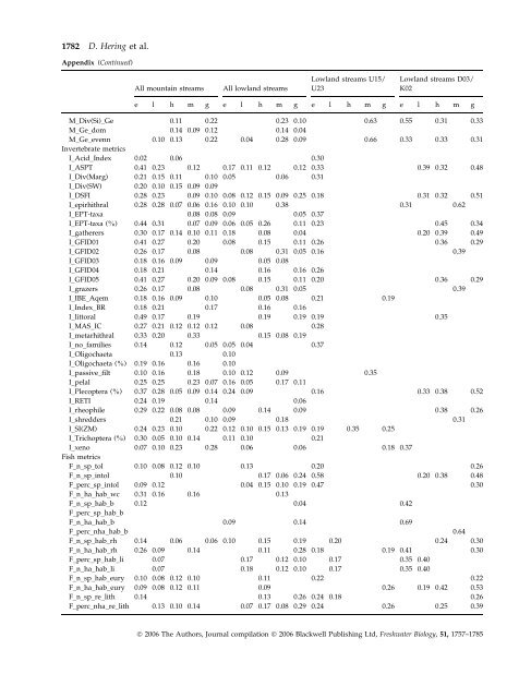 Assessment of European streams with diatoms, macrophytes ...