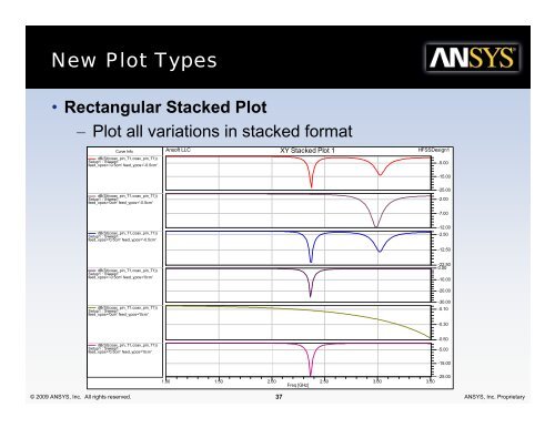 Imprint Projection - Ansys