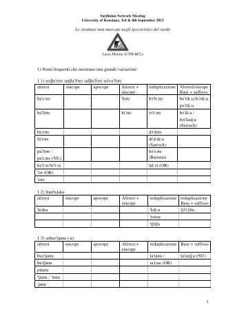 1 Le strutture non marcate negli ipocoristici del sardo 1) Nomi ...