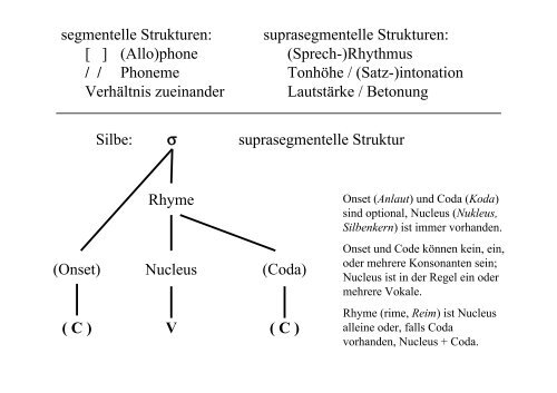 Phonologie II